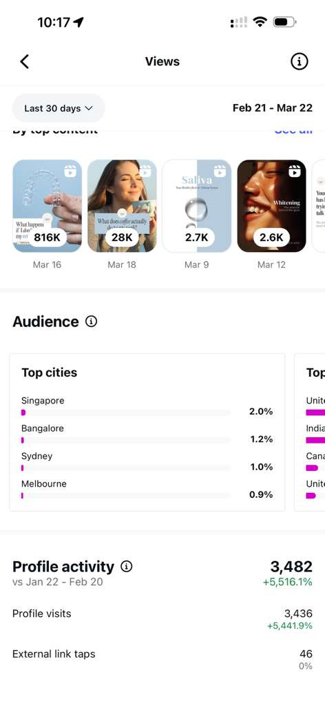816K views — Instagram insights